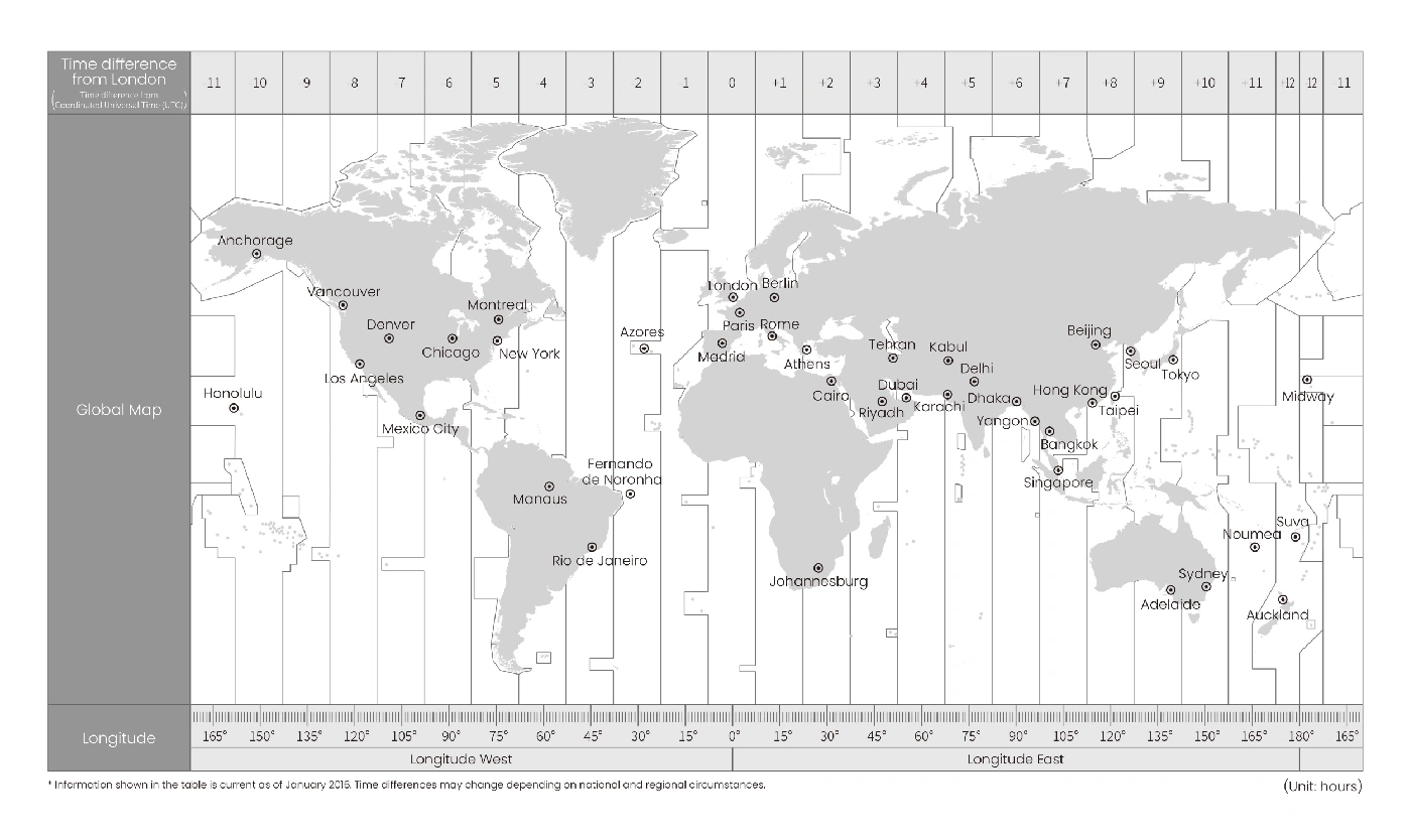 World map showing time zones, cities, and longitude/latitude lines, with time differences from London.