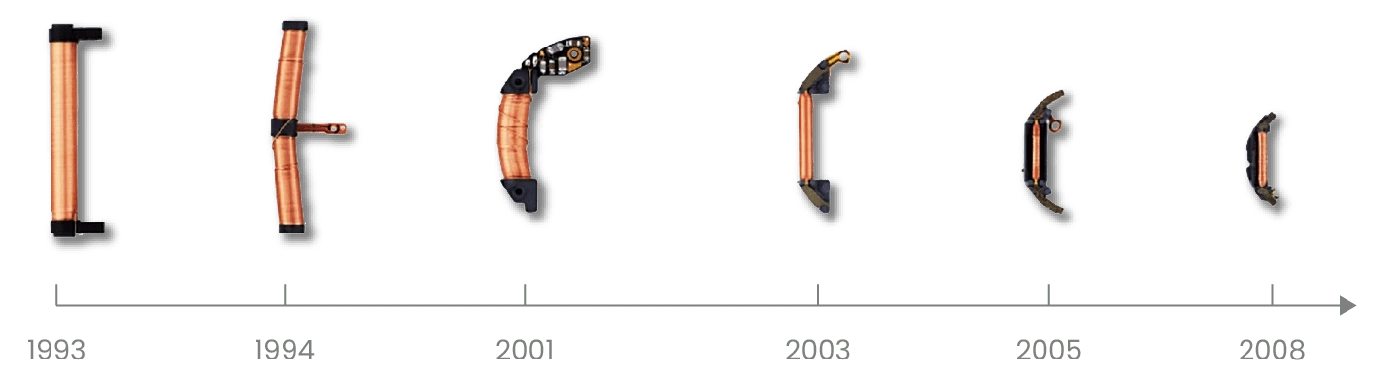 Evolution of a device over time, showing different shapes and years from 1993 to 2008.