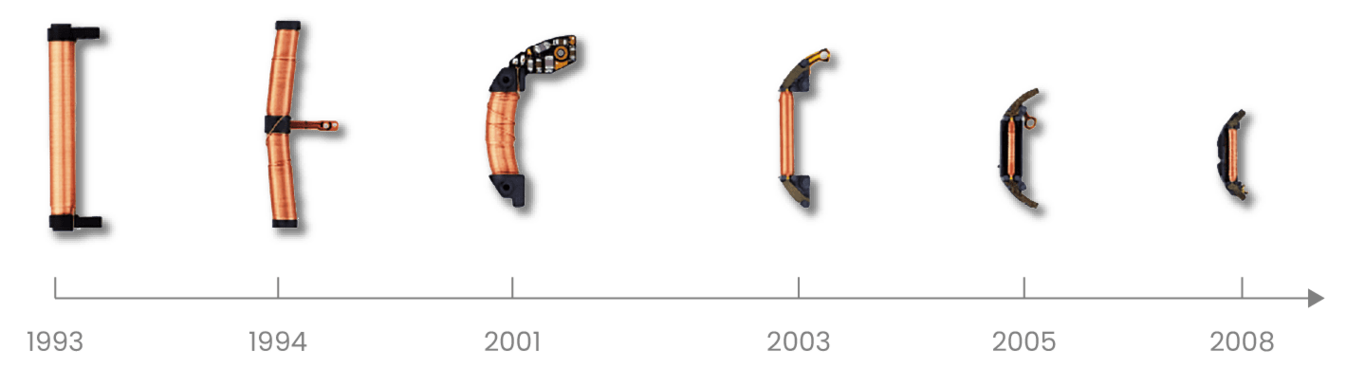 Evolution of a device over time, showing different shapes and years from 1993 to 2008.
